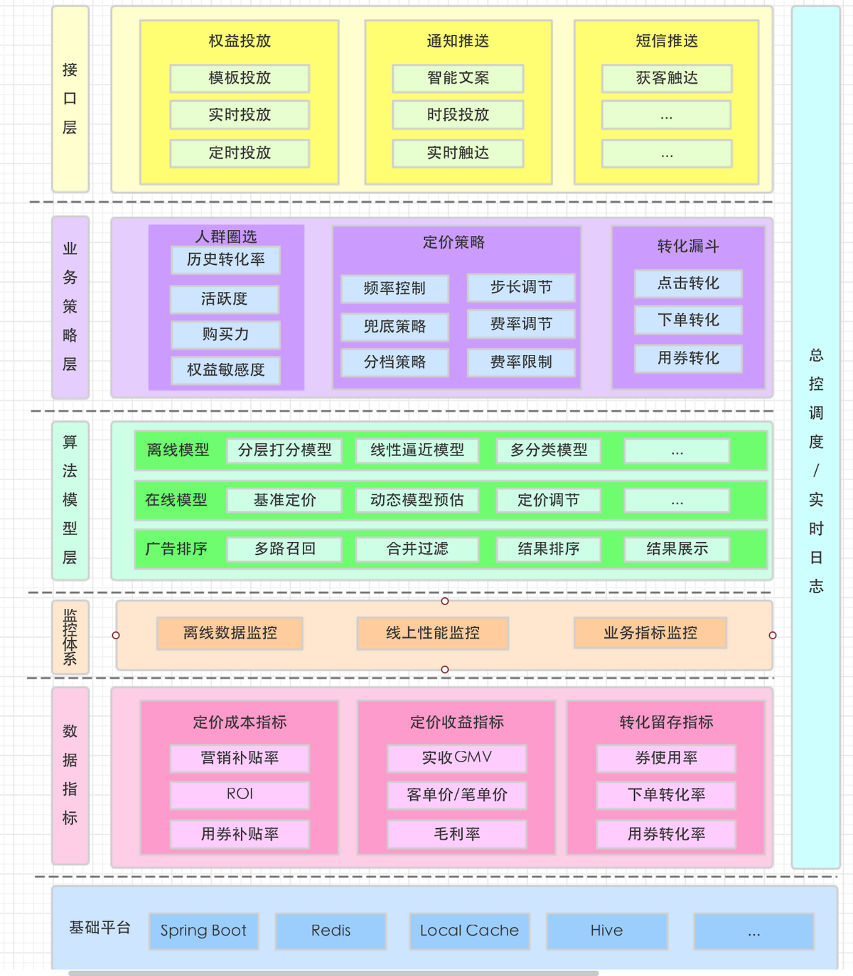 figure-ad-architecture