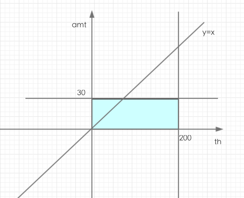 figure-ad-axis