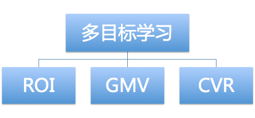 figure-ad-multiobjective-optimization