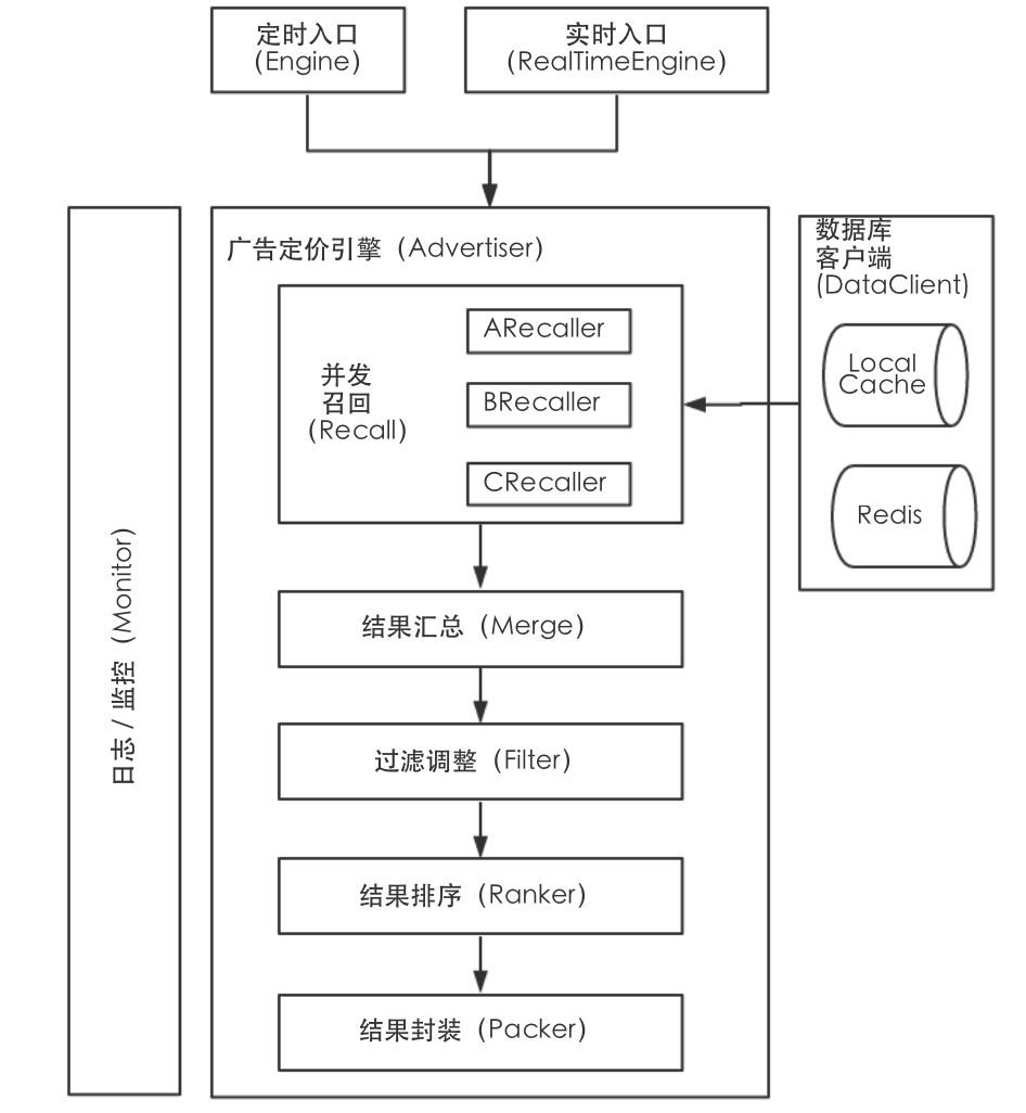 figure-ad-server