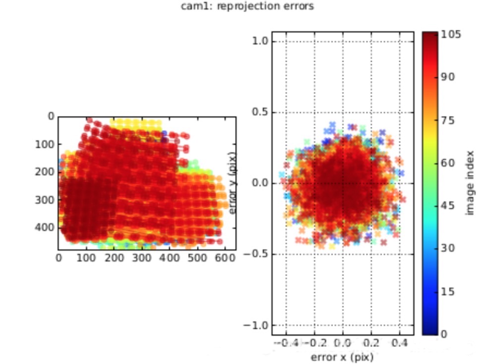 figure-stereo-reprojection-errors