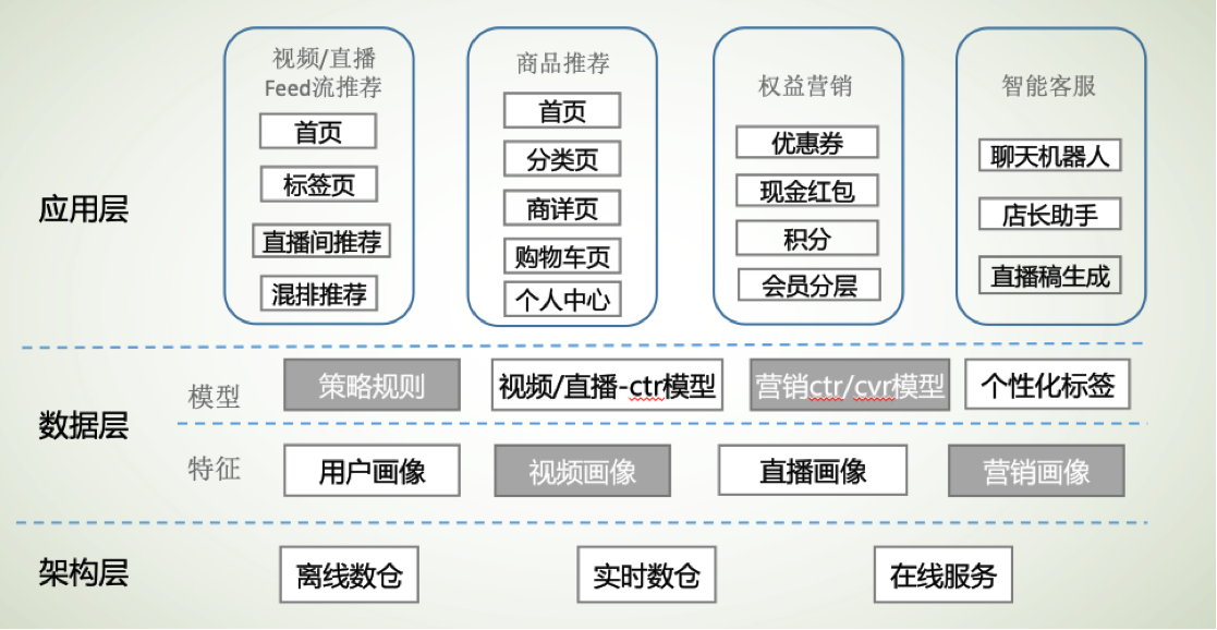 figure-ctr-business-architecture