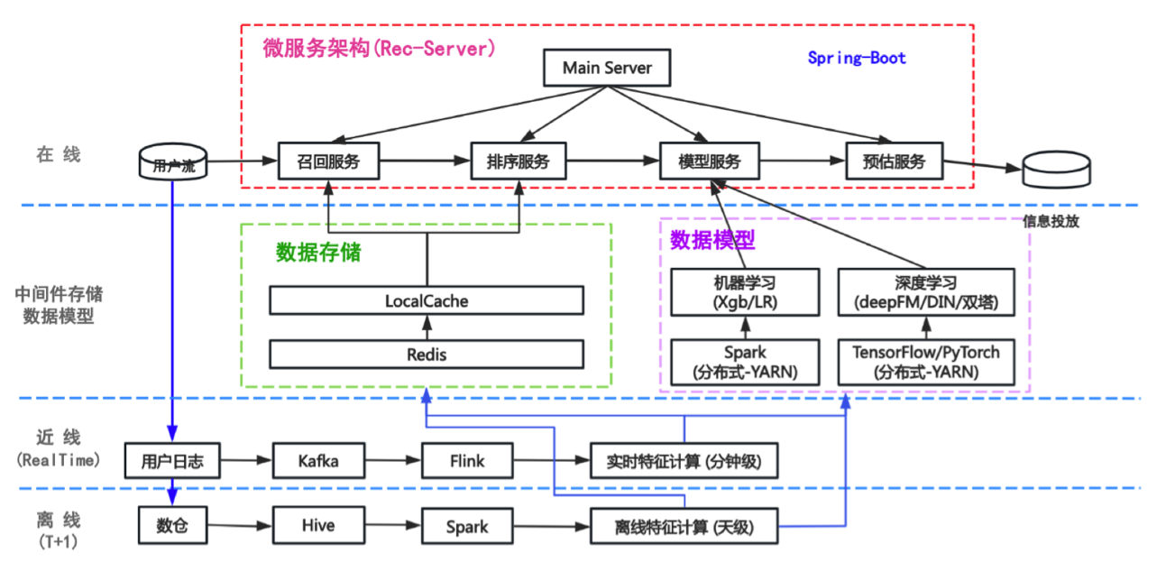 figure-ctr-engineering-architecture