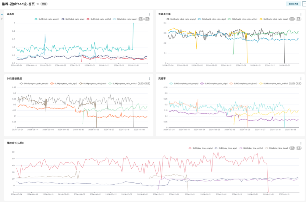 figure-ctr-metrics-all