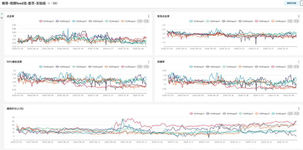 figure-ctr-metrics-group