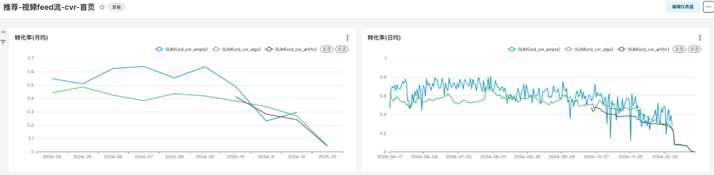figure-cvr-metrics-all