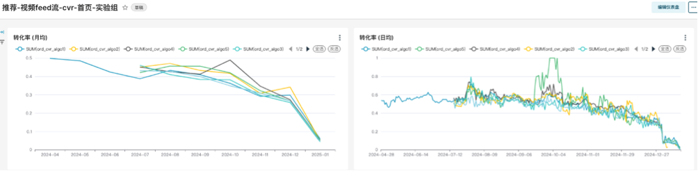 figure-cvr-metrics-group