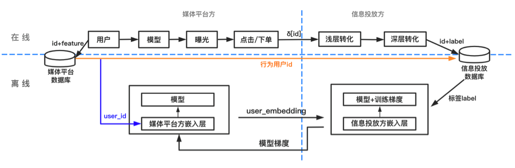 figure-fl-architecture