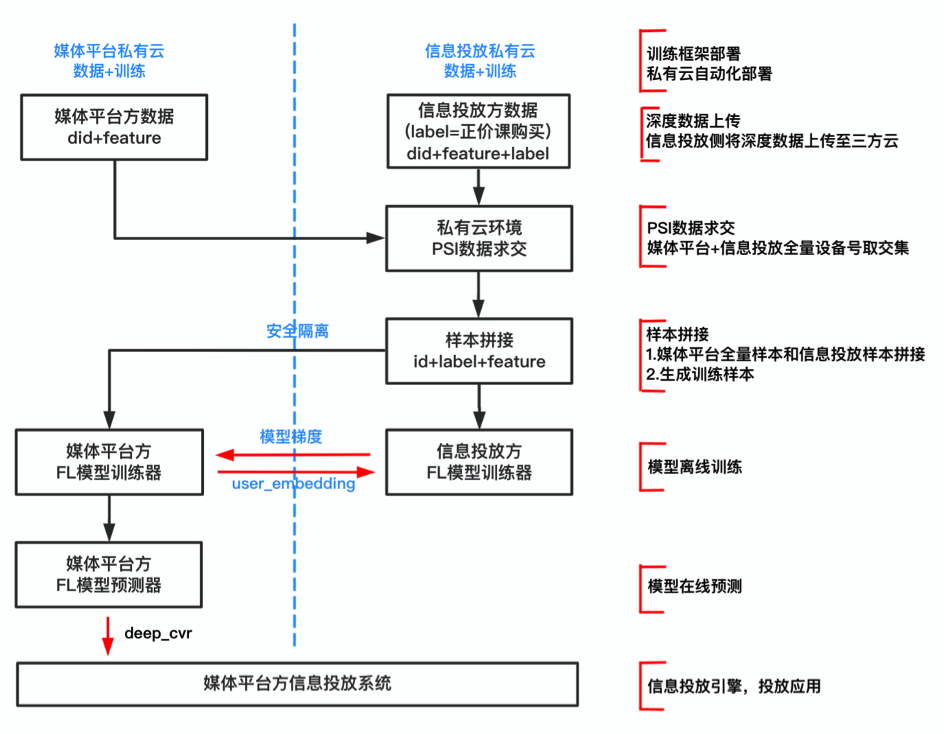 figure-fl-data-exchange