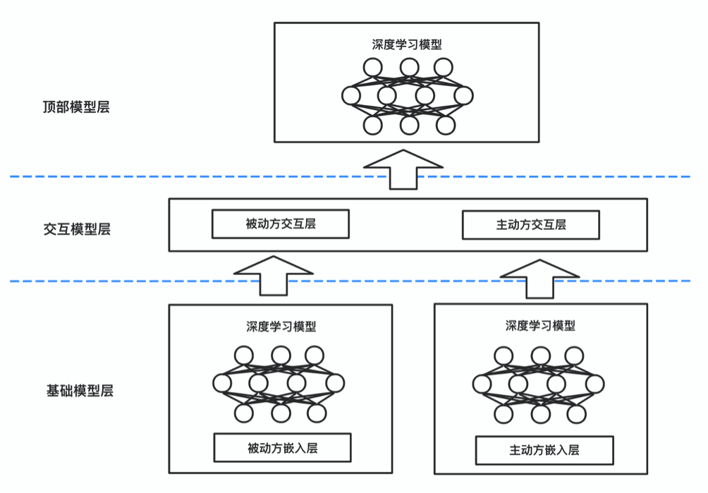 figure-fl-dnn