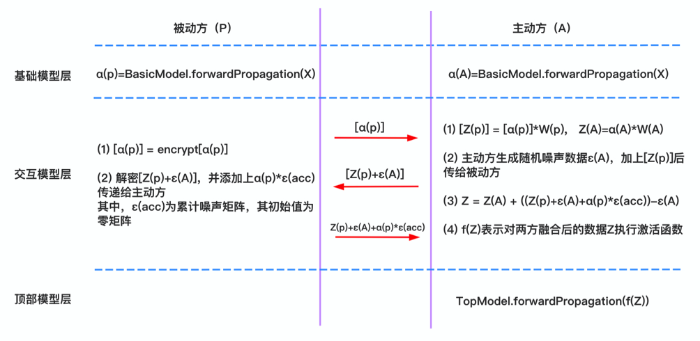 figure-fl-forward-propagation