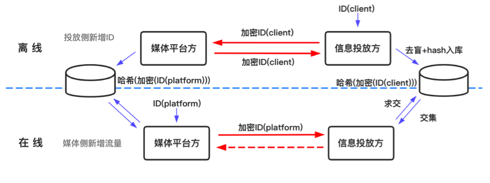 figure-fl-psi