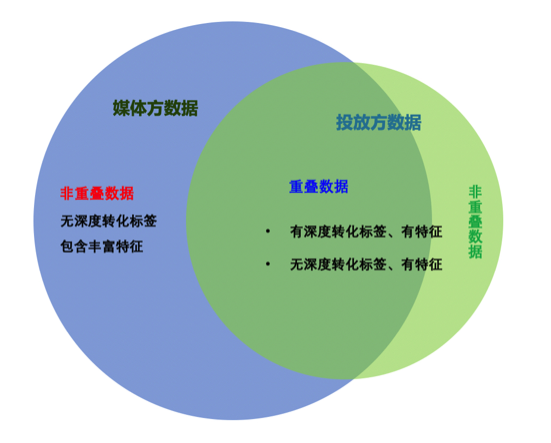 figure-fl-sample-overlap