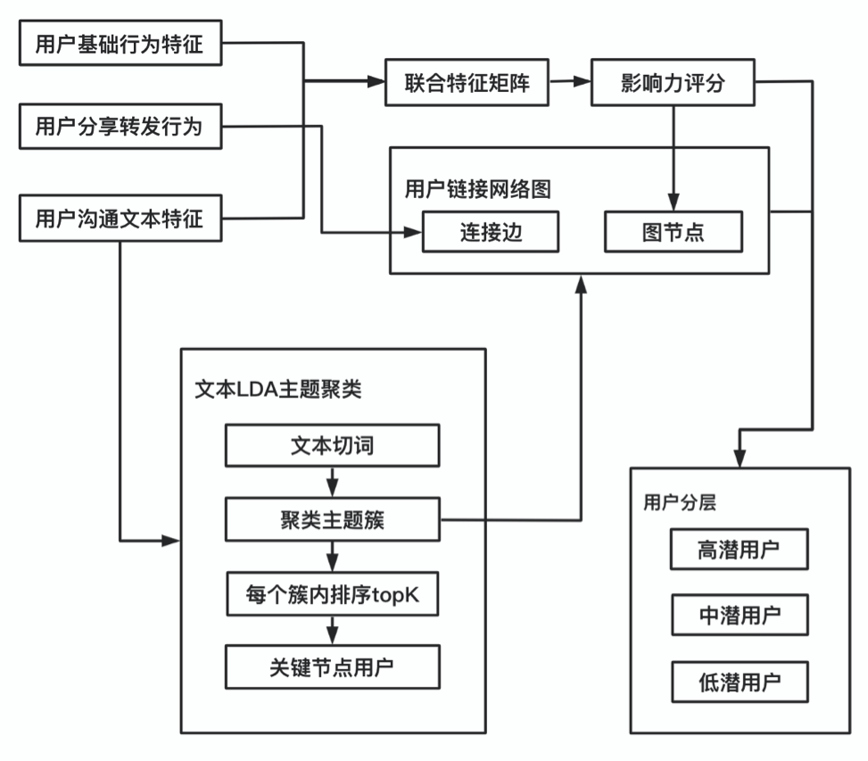 figure-fp-flow