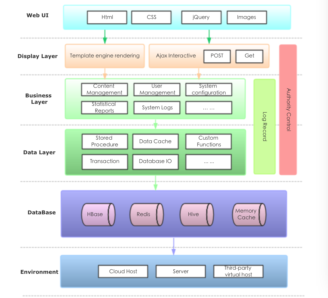 figure-rdqs-architecture