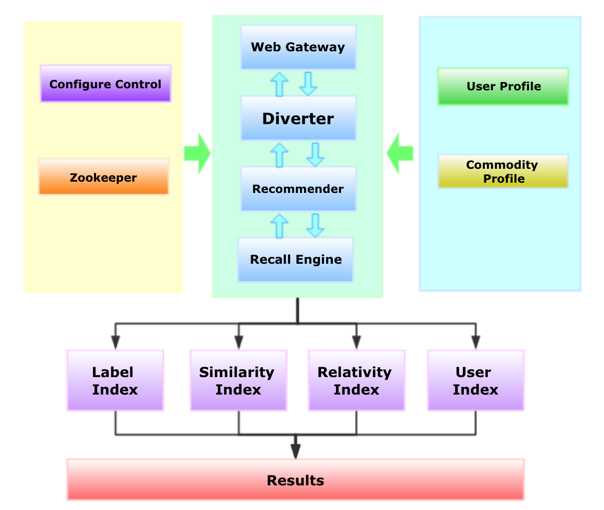 figure-rec-online