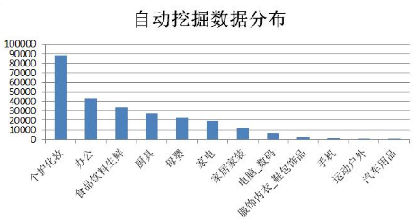 figure-scene-histogram