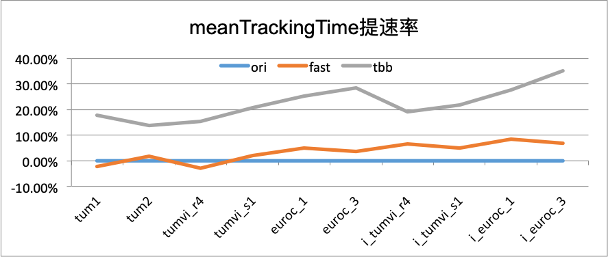 figure-mean-tracking-time-ratio