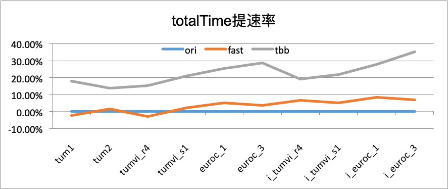 figure-total-time-ratio