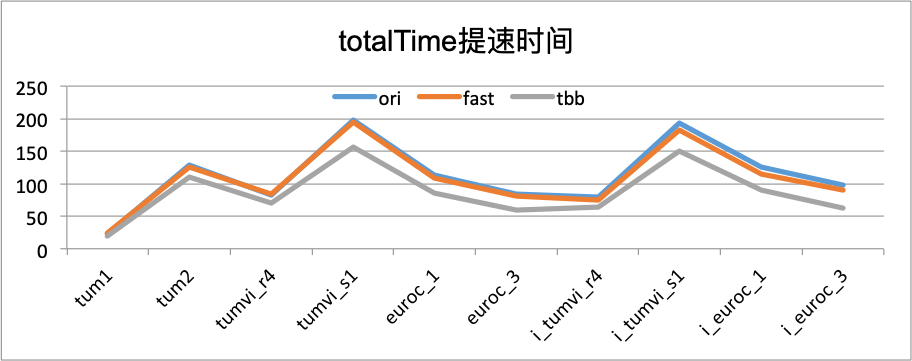 figure-total-time