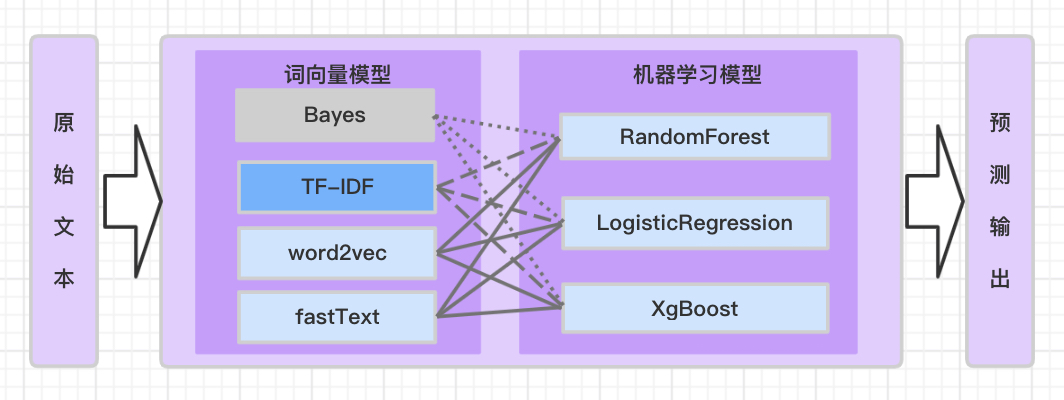 figure-text-architecture