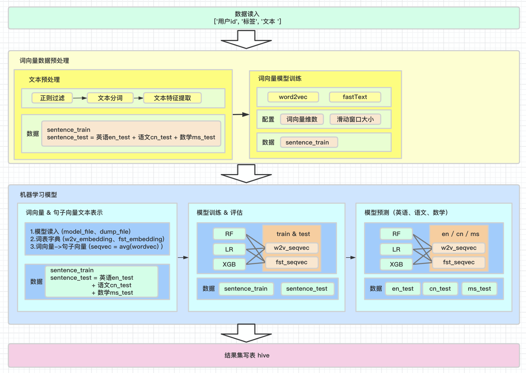 figure-text-flow