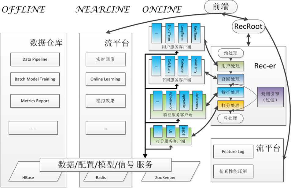 figure-user-profile